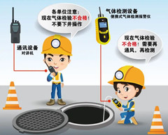 蔡甸有限空间操作说明